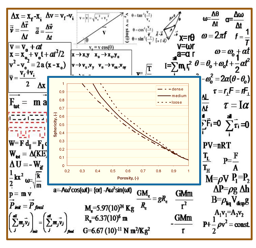 Our Formula Descriptions